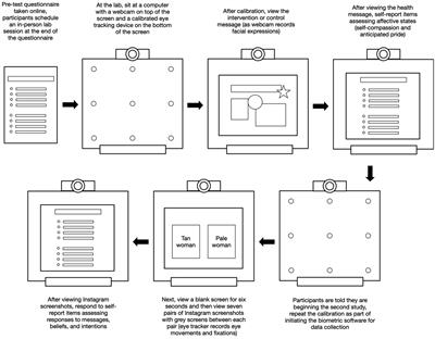 The Effects of Embedded Skin Cancer Interventions on Sun-Safety Attitudes and Attention Paid to Tan Women on Instagram